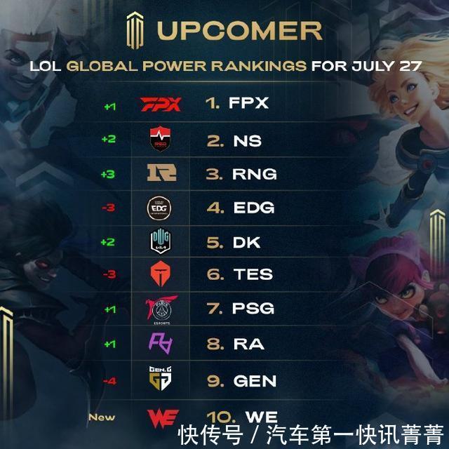 的竞争力 的竞争力