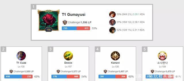 现全球羽毛 现全球羽毛