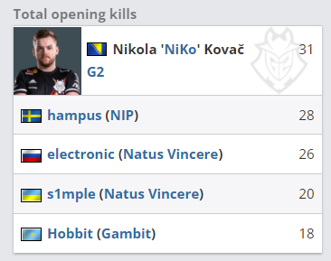 弱侧换位提 弱侧换位提